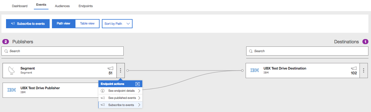 A screenshot of the UBX Events tab, with the Segment endpoint selected.